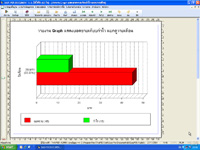 รายงาน Graph แสดงยอดขายเทียบกำไร แยกดูรายเดือน