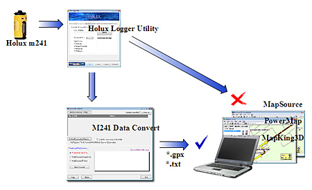 โปรแกรม GPS M241 Data Convert
