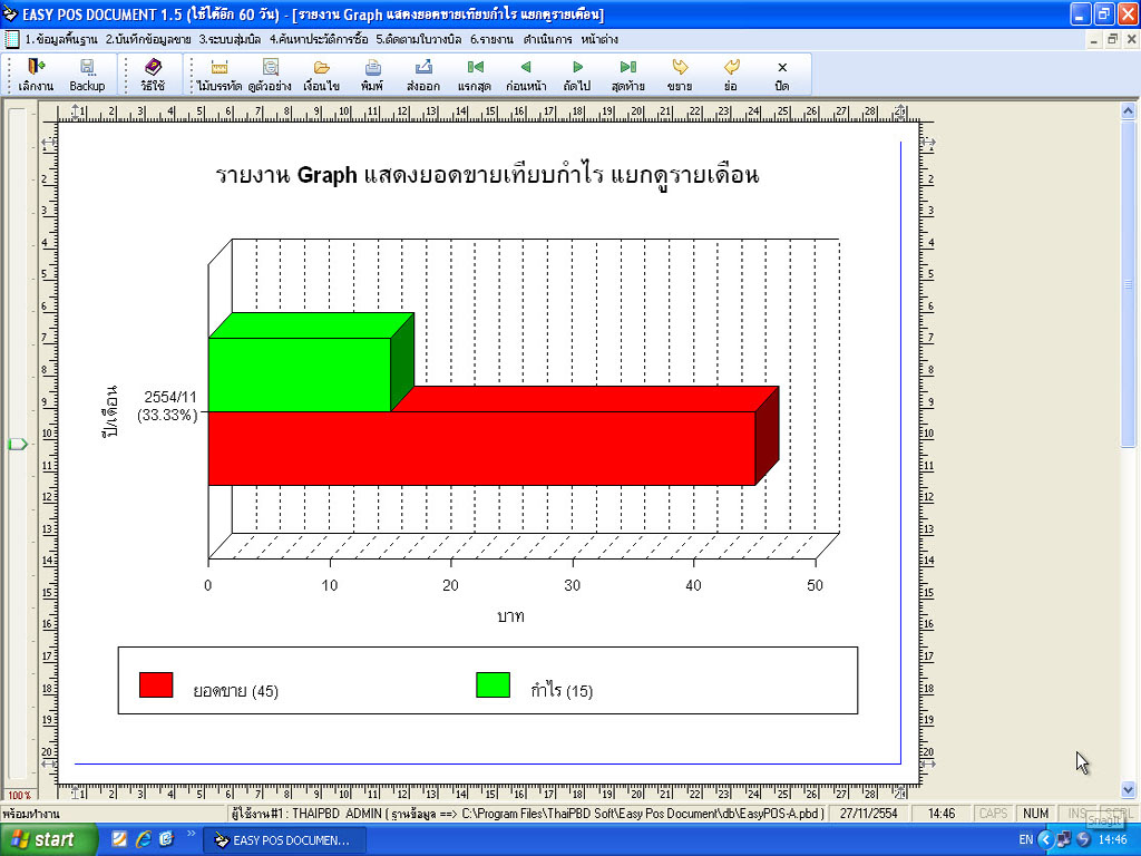 รายงาน Graph แสดงยอดขายเทียบกำไร แยกดูรายเดือน